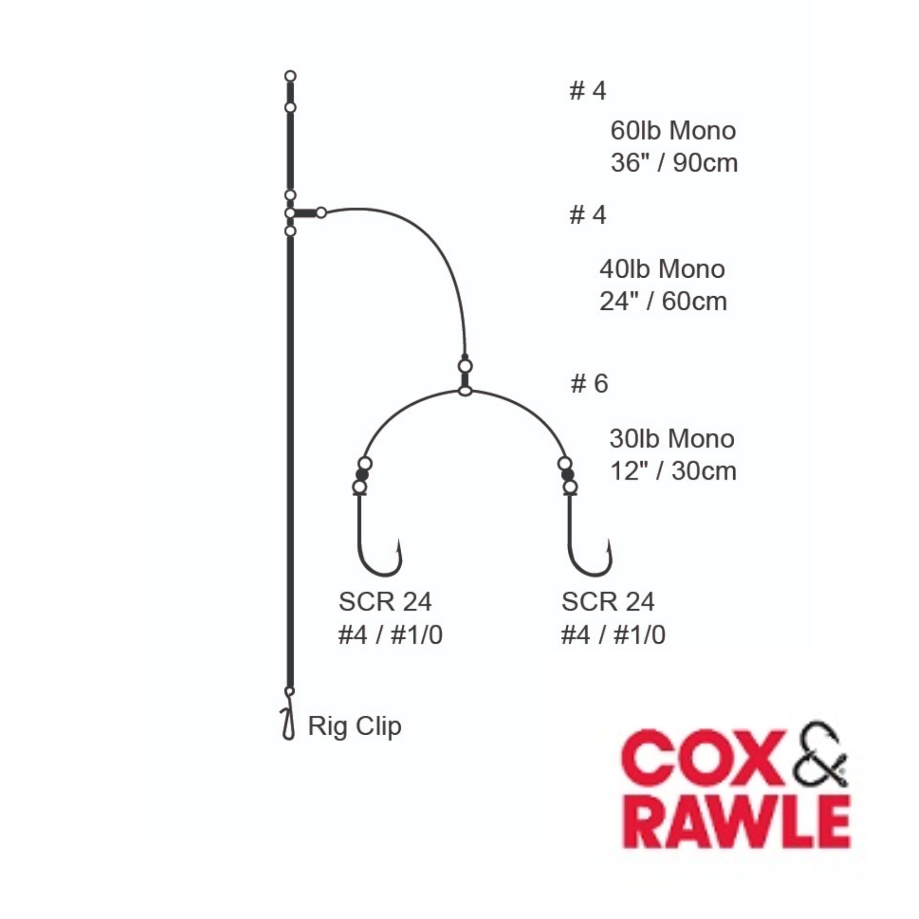 Cox & Rawle Ready Made Flattie Wishbone Rig - Poingdestres
